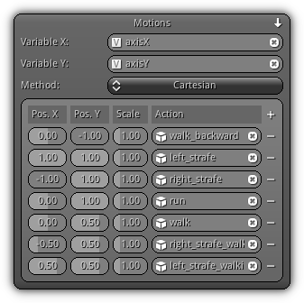 controller_editor_properties_action_clip_motions_blend2d.png